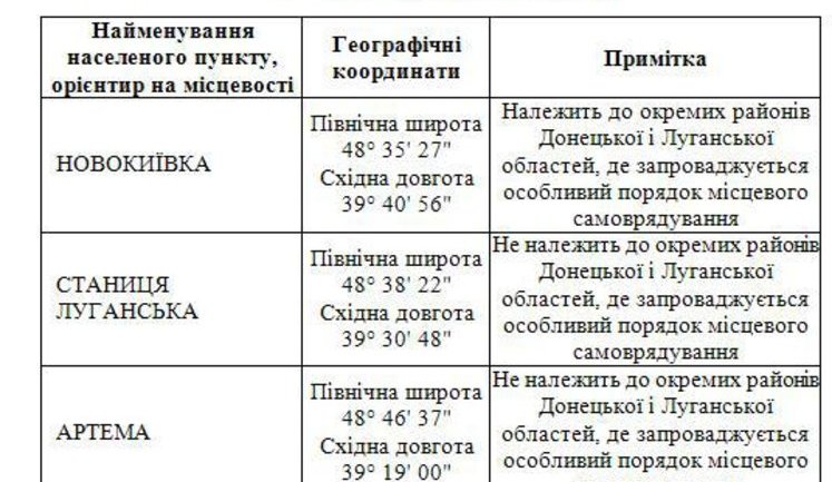 Обнародован перечень районов Донбасса, где планируется введение особого порядка местного самоуправления. Список