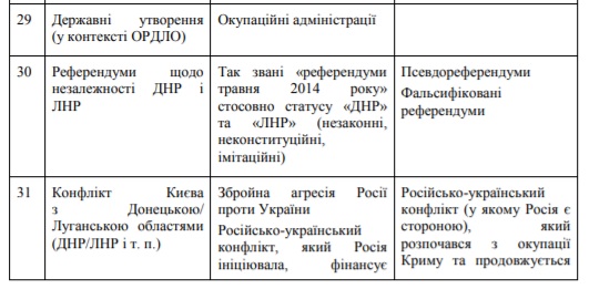 На Донбасі і без Л/ДНР: в рамках боротьби з російською пропагандою РНБО розробила глосарій для ЗМІ та чиновників 07