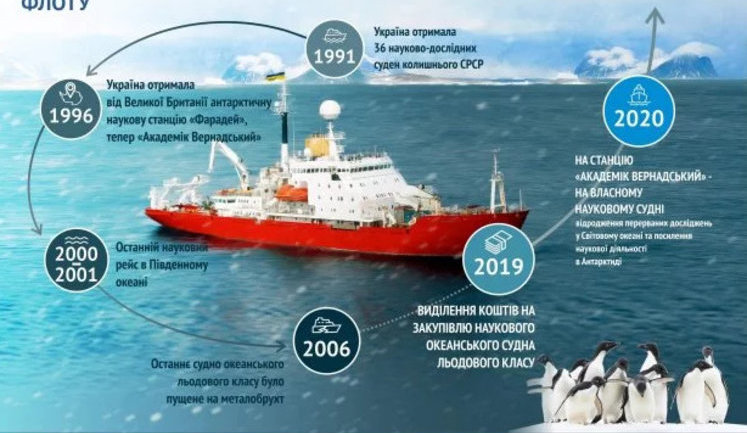 Кабмин повторно выделил средства на покупку ледокола для исследования Антарктики