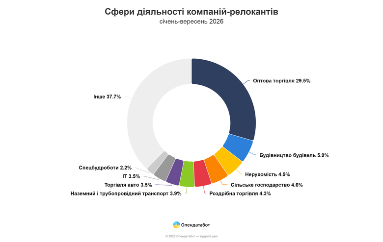 графік