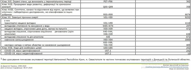 Госстат обновил официальные данные по смертности от коронавируса 02