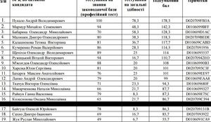 прокуратура отбор прокуроров