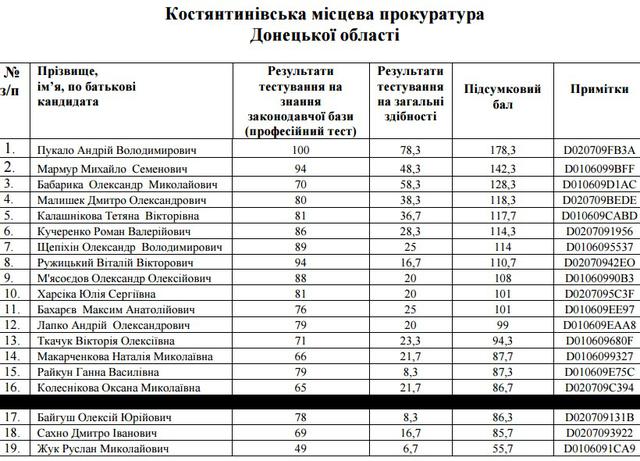 прокуратура отбор прокуроров