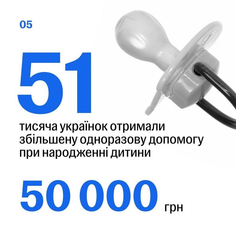Допомога на дітей: Скільки українських родин уже отримують підвищені виплати?