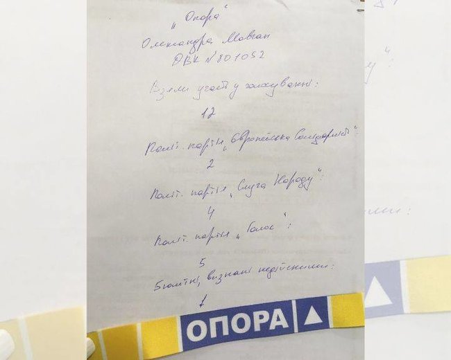 Співробітники полярної станції Академік Вернадський проголосували за Голос, Слугу народу та Європейську Солідарність, - ОПОРА 02