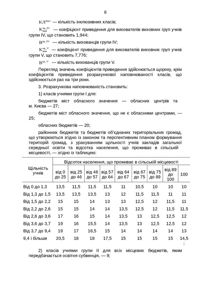 Образовательную субвенцию будут распределять по новой формуле 07