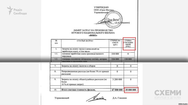Компания Зеленского получила 35 млн рублей из госбюджета РФ на производство фильма Вниз 01