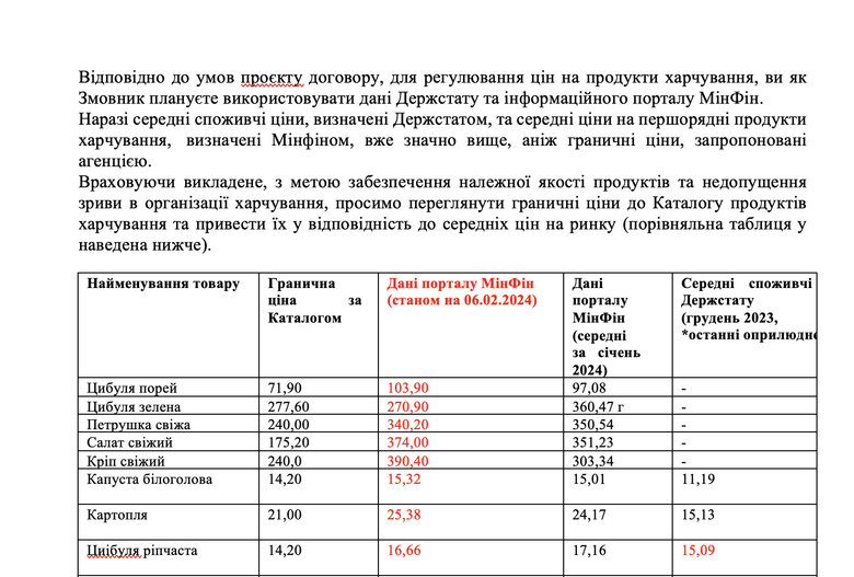 Скарга компанії Глиняної на умови від ДОТ