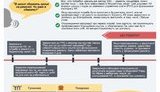 Активісти розробили методичку в допомогу батькам "Гроші на школу". ІНФОГРАФІКА