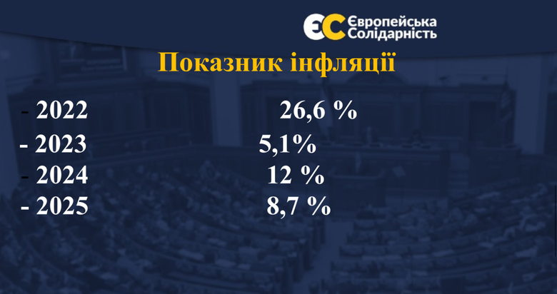 Порошенко про військовий збір