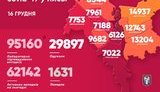 Kyiv reports 1,858 new coronavirus cases