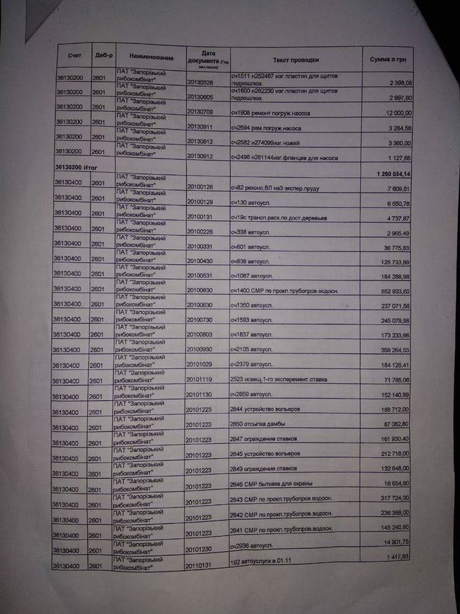 Цензор.НЕТ Изображение