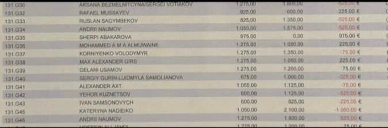 У погоні за човном: як гаманець Баканова сів до в’язниці в Сербії і чи є в тому російський слід 07
