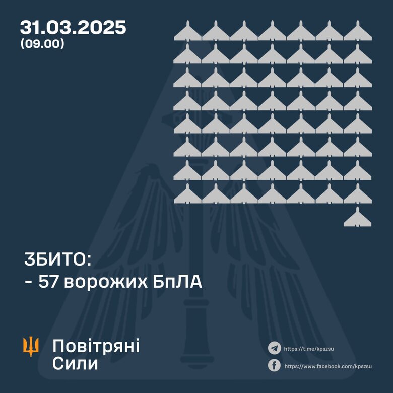 Робота ППО