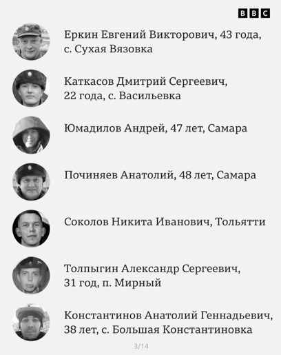 Журналісти встановили імена 92 росіян, ліквідованих у Макіївці 03