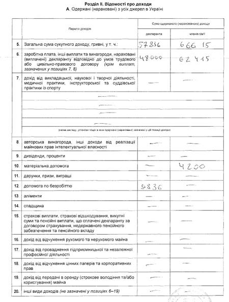Цензор.НЕТ Изображение