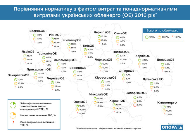 енергетика