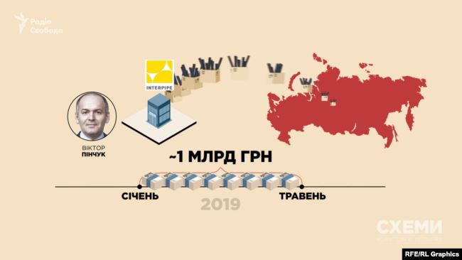 Олігарх Пінчук проводить конфіденційні зустрічі з вищим політичним керівництвом країни, - Схеми 30