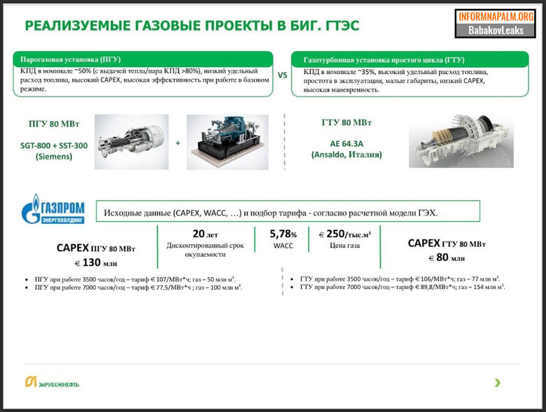 Хакери зламали пошту заступника глави Держдуми РФ Бабакова: Корупційні схеми на сотні мільйонів та обхід санкцій, - InformNapalm 25