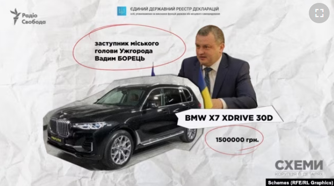 Judges, MPs, MIA and SBI employees became owners of luxury cars during war - media 06