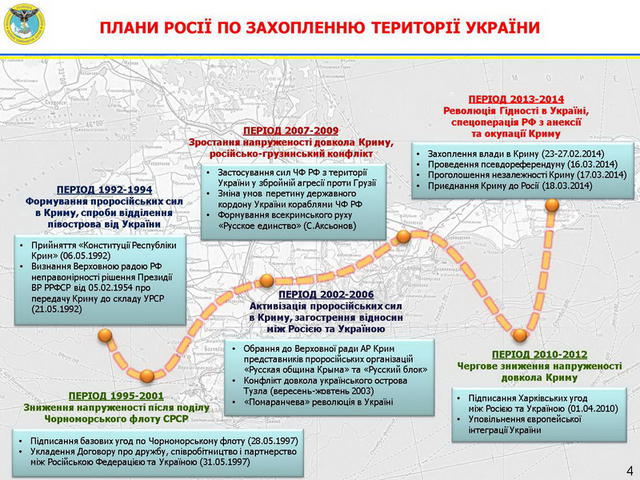 агрессия хроника