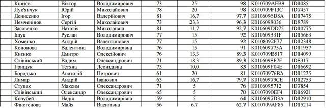отбор прокуроров собеседования