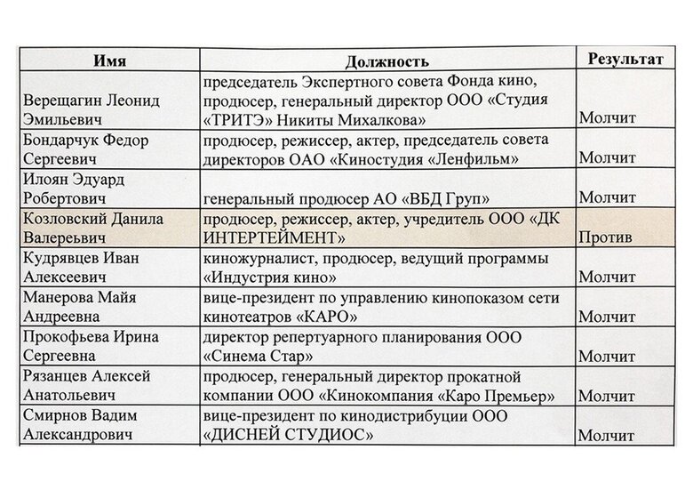Урганта, Фридмана и Роднянского в Госдуме объявили врагами России и требуют покаяния 04