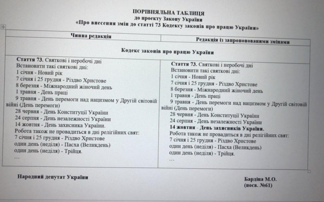 Рада підтримала перейменування Дня захисника України 01