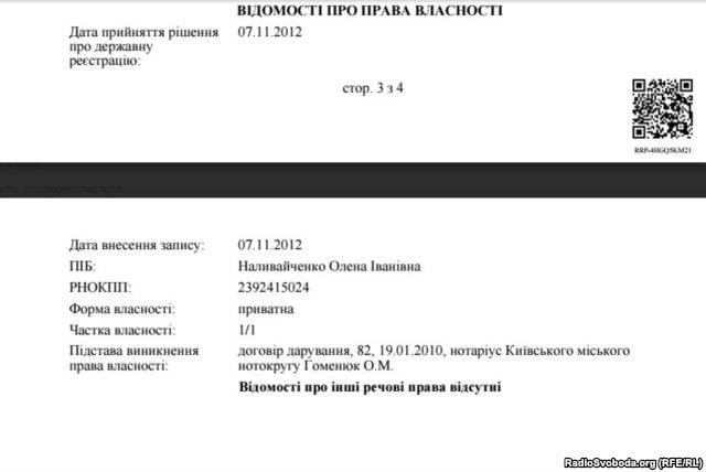 квартира наливайченко