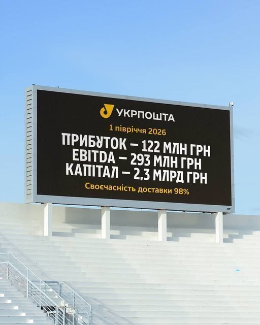 "Укрпошта" за півріччя збільшила прибуток до 122 мільйонів