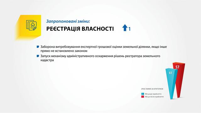 Проект закона об улучшении инвестиционного климата в Украине 14 Проект закона об улучшении инвестиционного климата в Украине 14