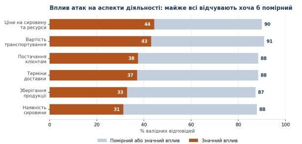 графік
