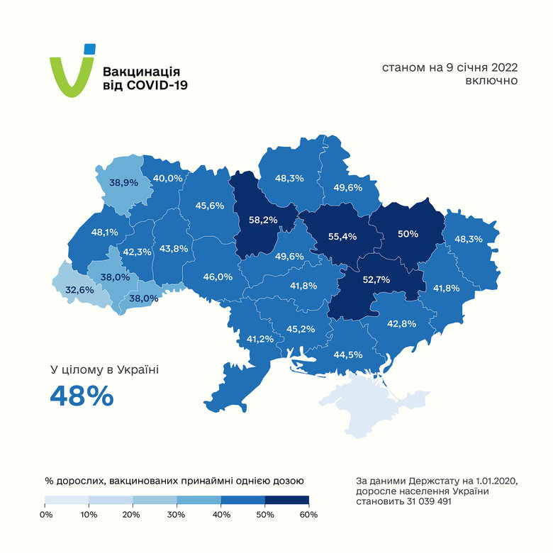В Україні вакциновано 48% населення, – МОЗ 01
