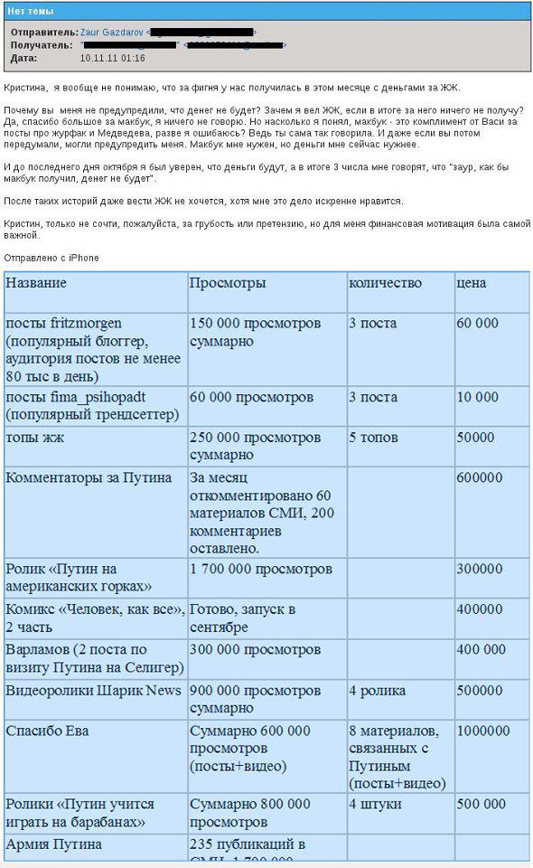 Цензор.НЕТ Изображение