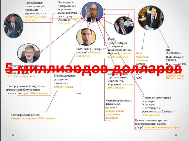 коррупция саакашвили схемы