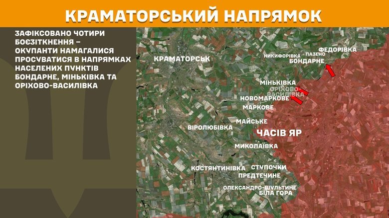 Ситуація на фронті