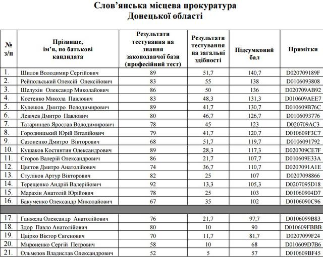 прокуратура прокурор