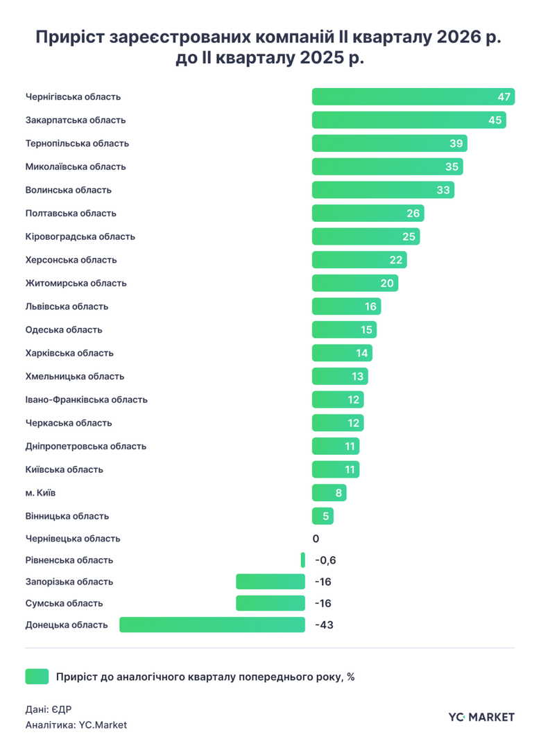 дослідження