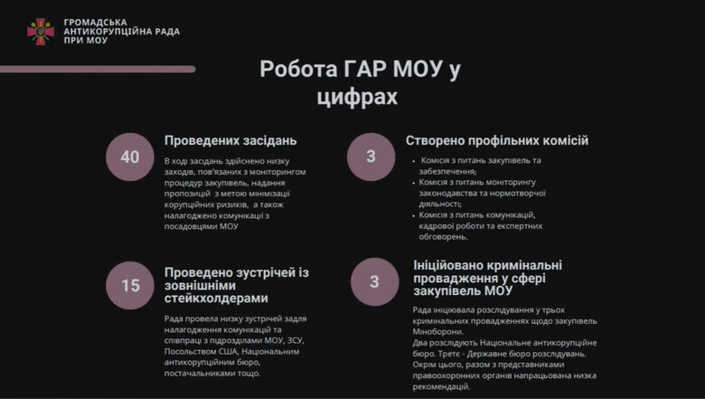 Робота Громадської антикорупційної ради