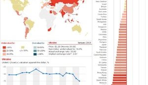 Курс доллара по так называемому индексу Биг Мака составил 3,97 грн, - The Economist. КАРТА