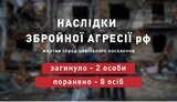 жертви,цивільні