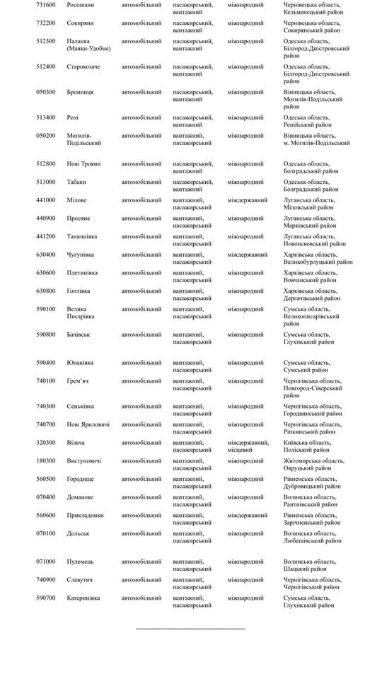 Кабмин обнародовал перечень закрытых пунктов пропуска на границе 05