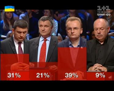 дебаты садовый самопомич