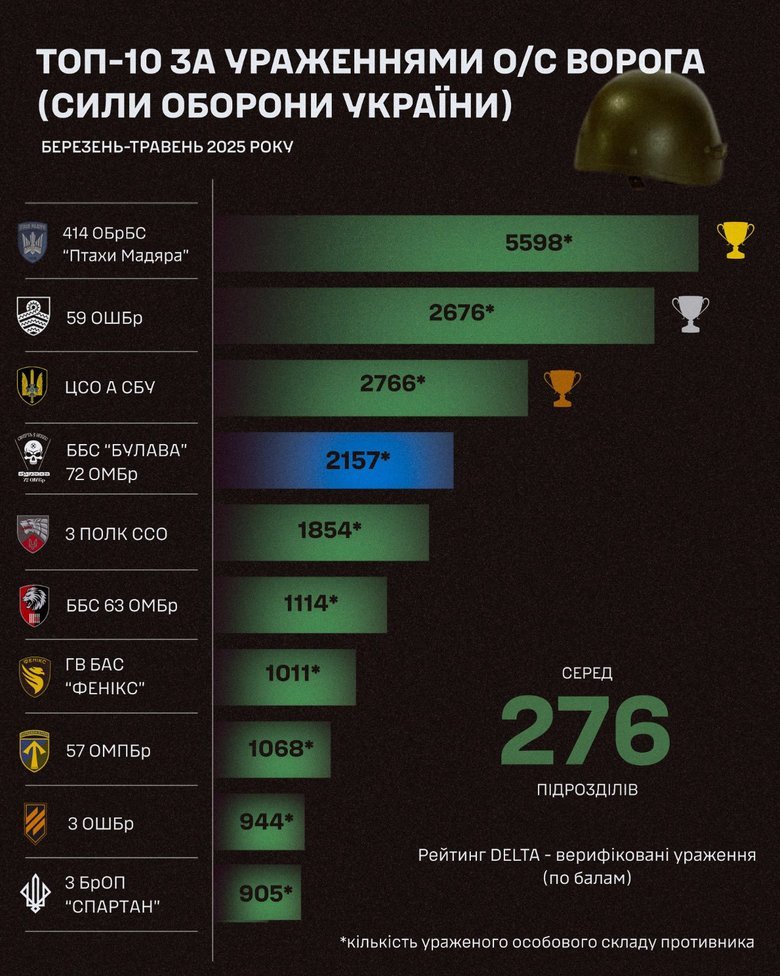 Булава інфографіка