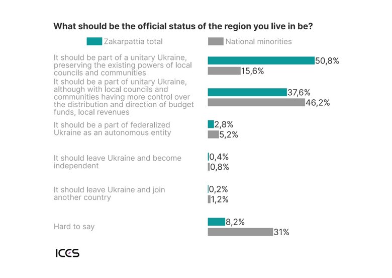 Територіальні претензії Угорщини до сусідів