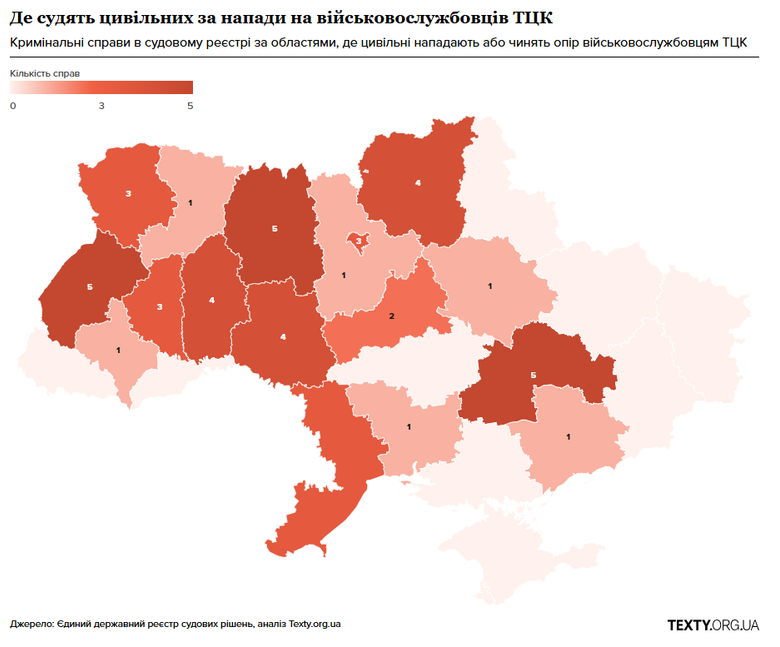 ТЦК та цивільні: на чий бік частіше стає суд?