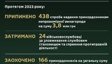 дпсу