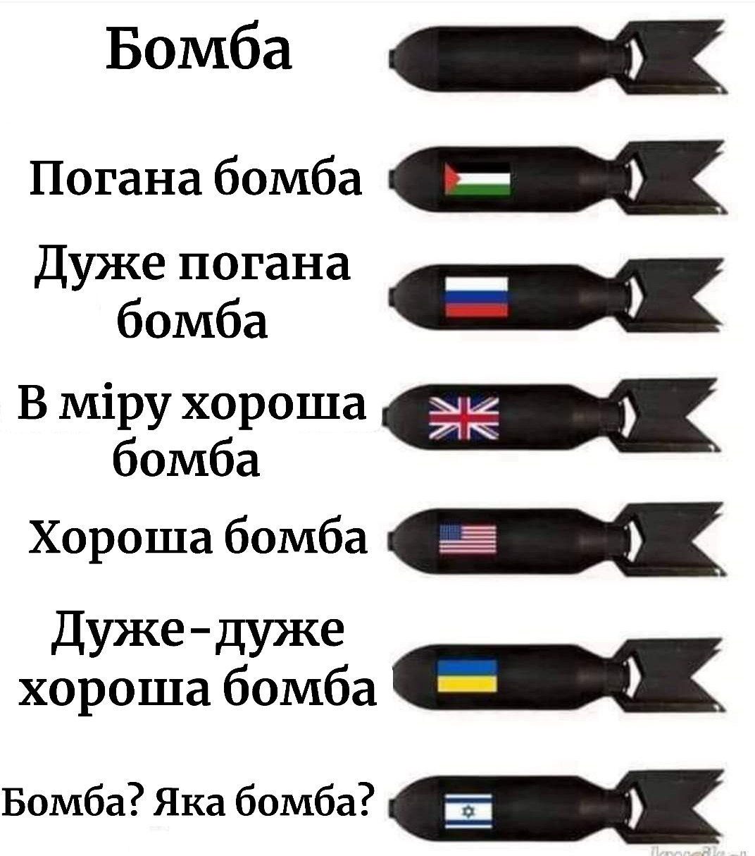 Класифікатор