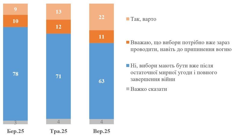 опрос кмис