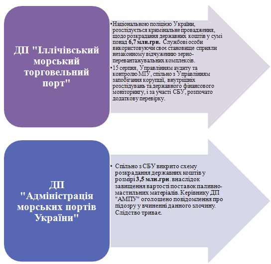 юрий лавренюк